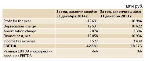 Ebit и ebt в чем разница между. Смотреть фото Ebit и ebt в чем разница между. Смотреть картинку Ebit и ebt в чем разница между. Картинка про Ebit и ebt в чем разница между. Фото Ebit и ebt в чем разница между