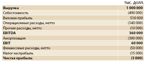 Ebit и ebt в чем разница между. Смотреть фото Ebit и ebt в чем разница между. Смотреть картинку Ebit и ebt в чем разница между. Картинка про Ebit и ebt в чем разница между. Фото Ebit и ebt в чем разница между