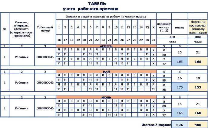 Ходатайство о расторжении брака в отсутствие истца