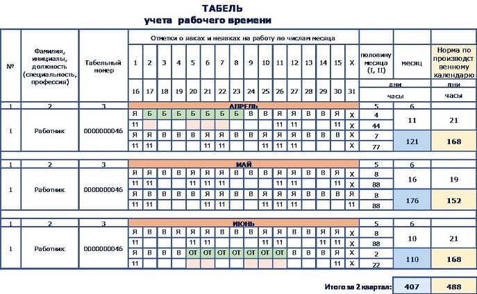 Реферат: Суммированный учет рабочего времени Реферат: Суммированный учет рабочего времени