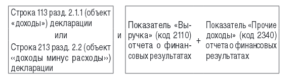 Строка 2340 формула. Прочие доходы строка 2340. Строка 112 + строка 113 < строка 050. Декларация строка 113. П 346.21 нк рф