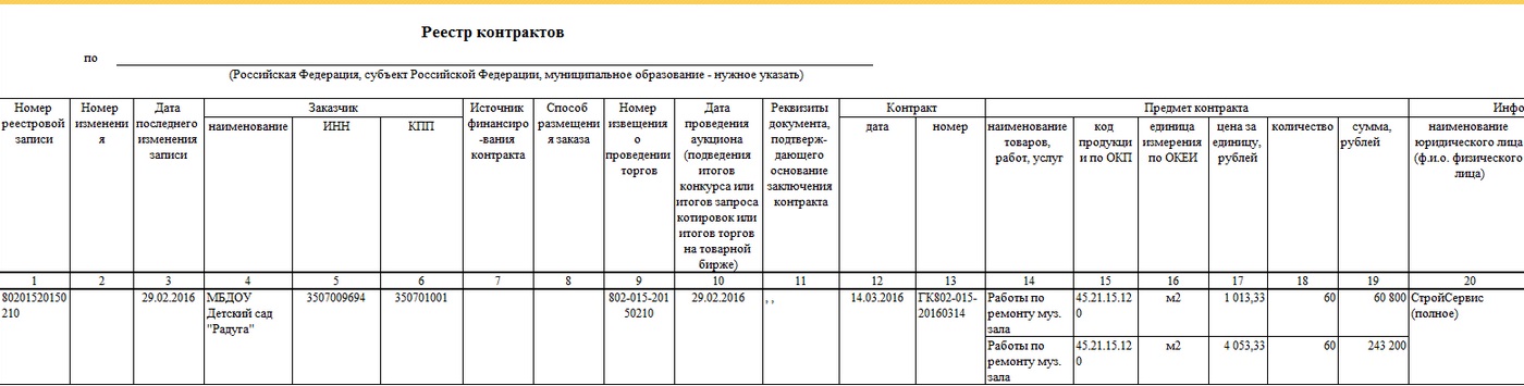 Учет договоров в учреждении. Образец заполнения реестра закупок по 44-ФЗ образец. Форма реестра договоров по 223 ФЗ образец заполнения. Реестр контрактов 44-ФЗ образец. Образец заполнения реестра договоров по 223-ФЗ.