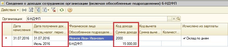 Ндфл код дохода 1400. Материальная помощь в справке 2 НДФЛ код дохода. Регистр накопления вычеты по НДФЛ. 11601153019000140 Код дохода. Код дохода 153115311607010019000.