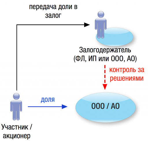 Куда пожаловаться на мфц тверской области