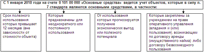 Можно ли размещать рекламу внутри окна