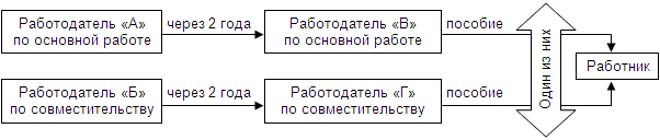 Протокол о соглаосвании с соседями пристройки к дому