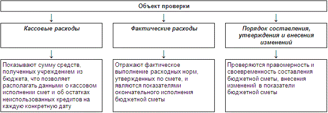 Что такое передвижка в бухгалтерии. Смотреть фото Что такое передвижка в бухгалтерии. Смотреть картинку Что такое передвижка в бухгалтерии. Картинка про Что такое передвижка в бухгалтерии. Фото Что такое передвижка в бухгалтерии