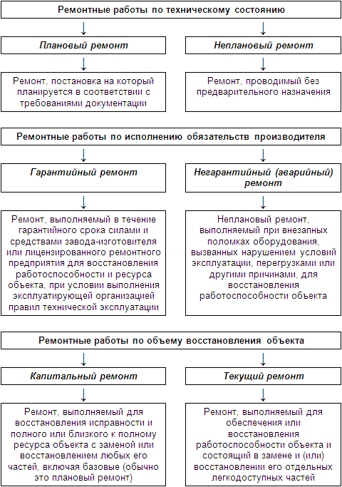 Silov 0418 Scheme I