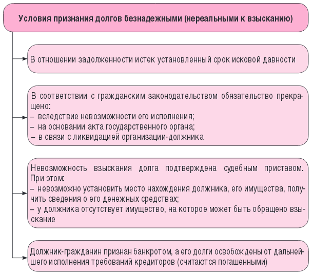 Срок гарантийного ремонта по закону о защите прав потребителей 2019