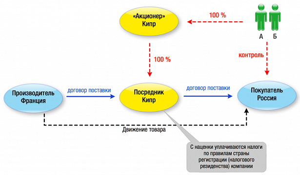 Контракт в пользу иностранной компании