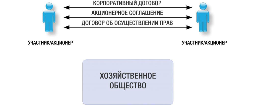 korp_dogovor.png