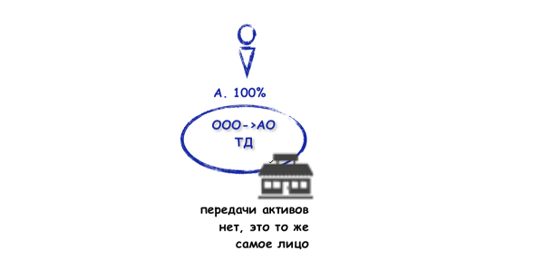 reorganizatsia-preobrazovanie.png