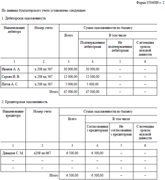 Реферат: Инвентаризация запасов 2