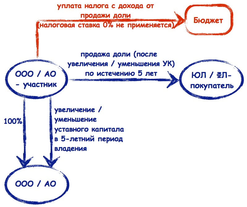 Телефон защита прав потребителей в туле