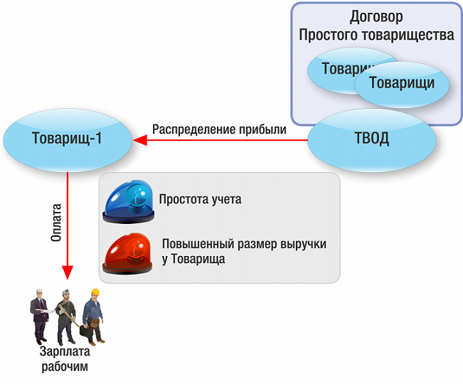 Оплата Труда Работников Магазина Оплата Труда Работников Магазина