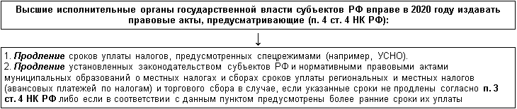 Статья: Налоговые правоотношения 3