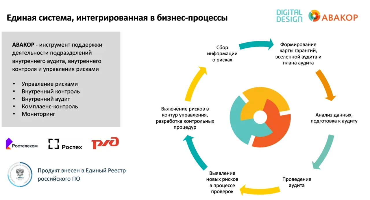 Контрольная работа: Объекты автоматизации в системе организации управления