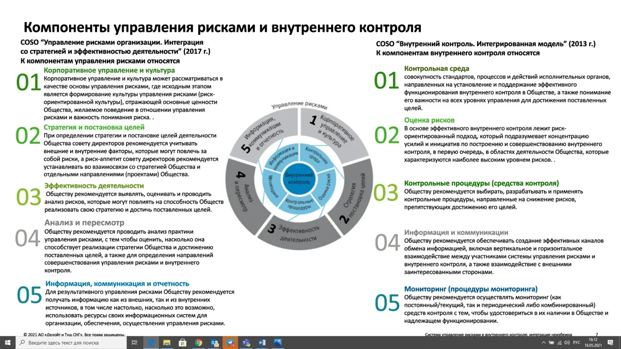 Контрольная работа: Объекты автоматизации в системе организации управления