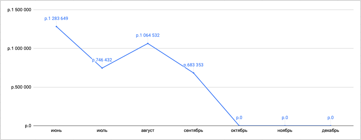 Кликните для увеличения