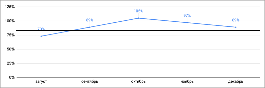 Кликните для увеличения
