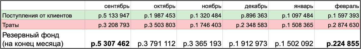 Кликните для увеличения