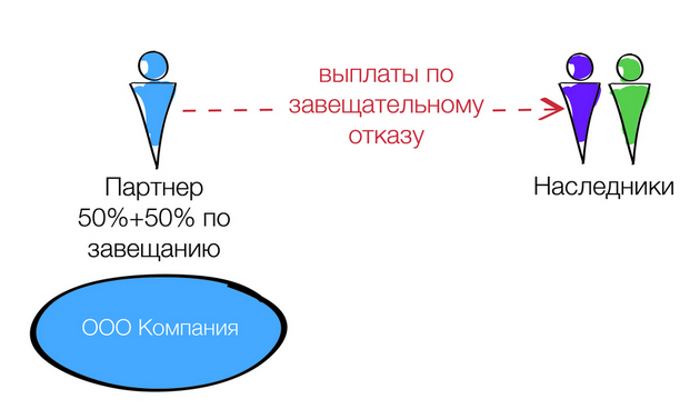 Анастасия Тайшина: Защита бизнеса и его Основателя от наследников. Наследование бизнеса ИП 4