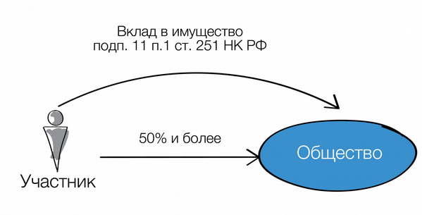 Русским холдинг