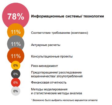 внешний аудит в дубае