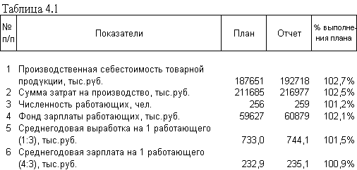 Реферат: Учет и анализ затрат на производство 2