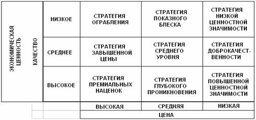 Какой должна быть стратегия ценообразования для нового продукта