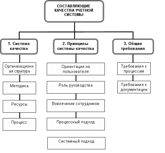 Качество данных презентация. Основные составляющие качества услуг. Основные условия качества управленческих решений. 2. Механизмы управления качеством образования в школе.