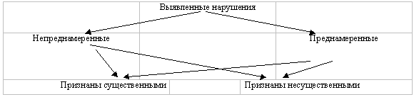 что такое существенность в аудите. Смотреть фото что такое существенность в аудите. Смотреть картинку что такое существенность в аудите. Картинка про что такое существенность в аудите. Фото что такое существенность в аудите