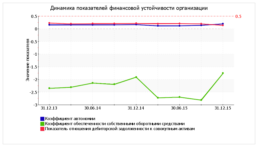 Анализ отчетности арбитражного управляющего