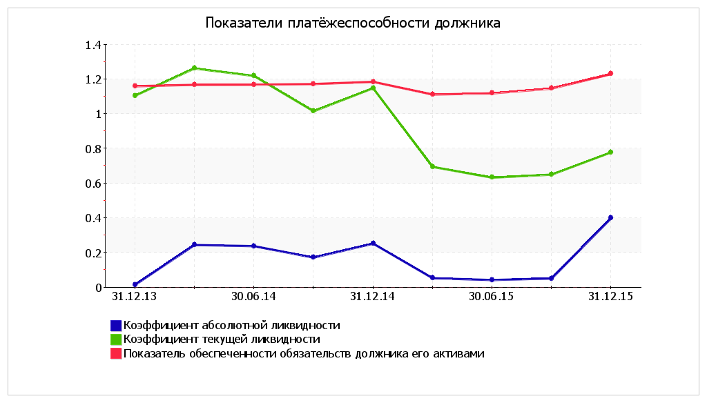 Анализ отчетности арбитражного управляющего