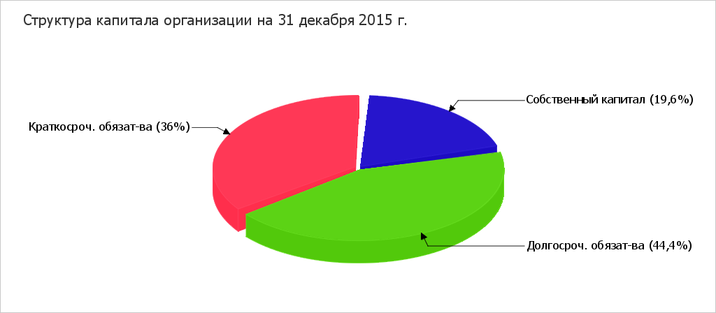 Анализ отчетности арбитражного управляющего