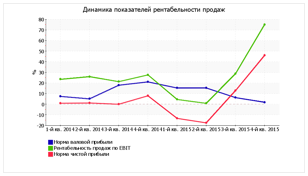 Анализ отчетности арбитражного управляющего