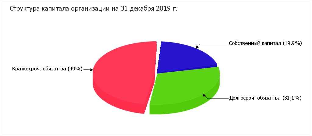 Ликвидность. Расчет коэффициентов ликвидности