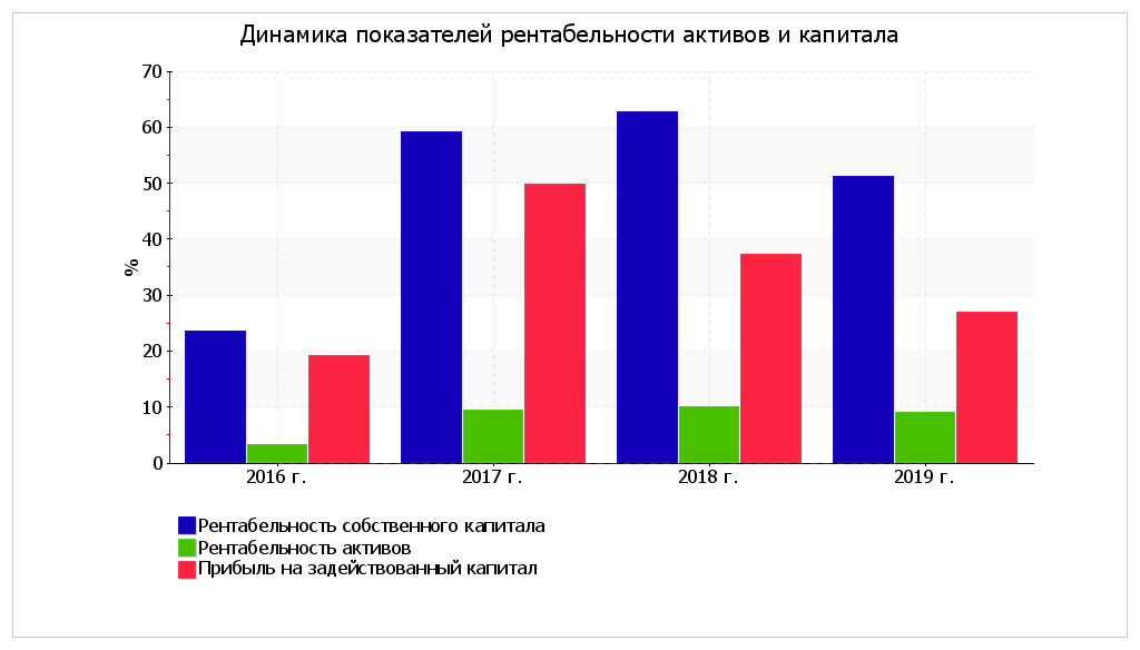 Как анализировать финансовую отчетность компании на примере