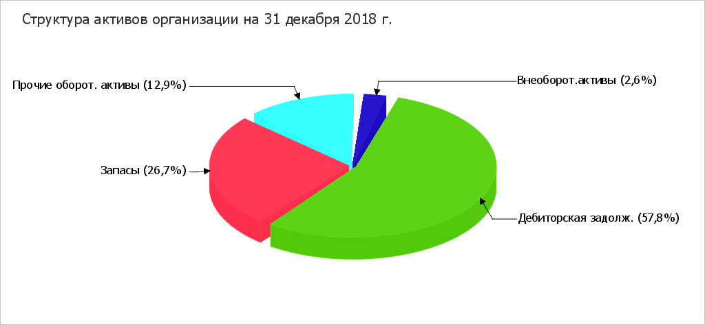 Курсовая работа: Анализ рентабельности и резервы её роста