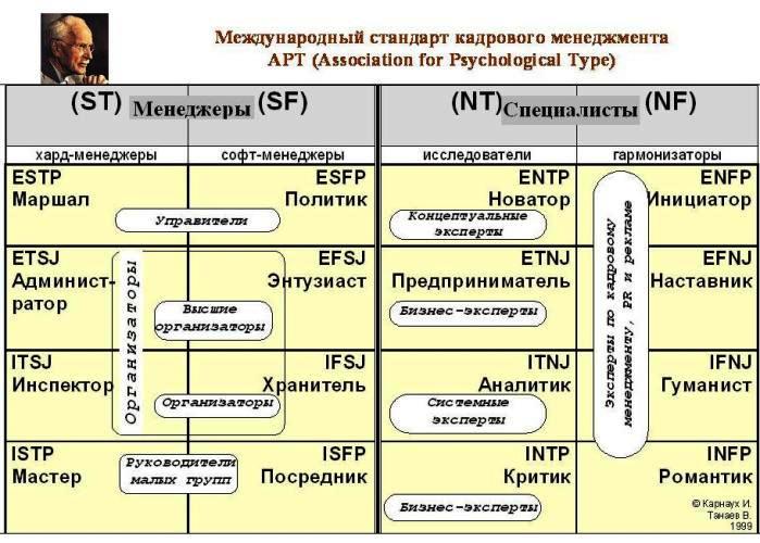 интуитивный склад ума какие профессии. Смотреть фото интуитивный склад ума какие профессии. Смотреть картинку интуитивный склад ума какие профессии. Картинка про интуитивный склад ума какие профессии. Фото интуитивный склад ума какие профессии