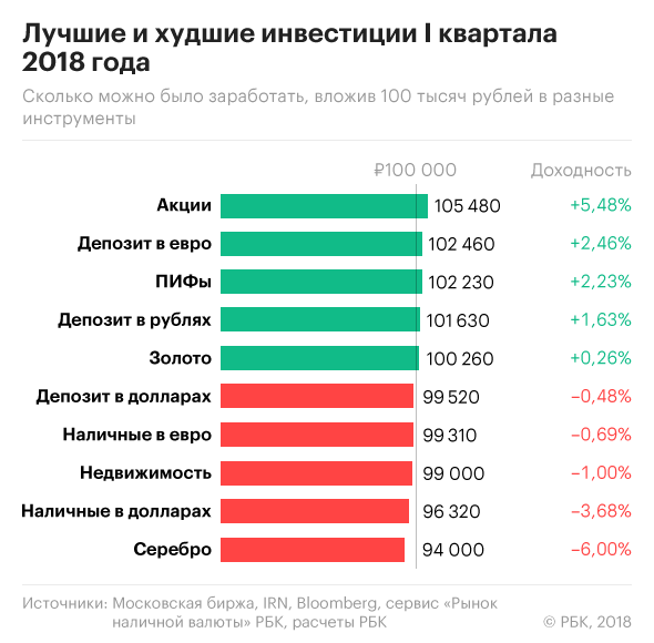 Сколько Вложить В Интернет Магазин